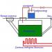 Biogas dal letame: quanto è redditizio e come produrre biogas dal letame con le proprie mani